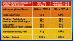 etiquette alimentaire